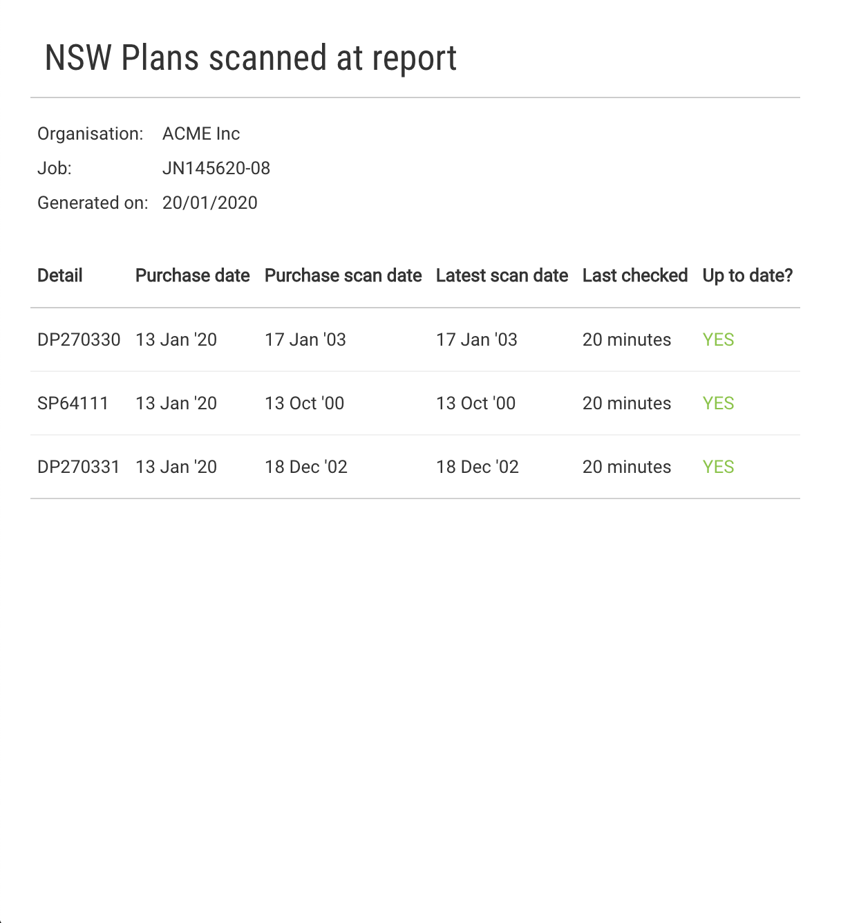 GlobalXTerrain_ScanRevisionReportNSW.png