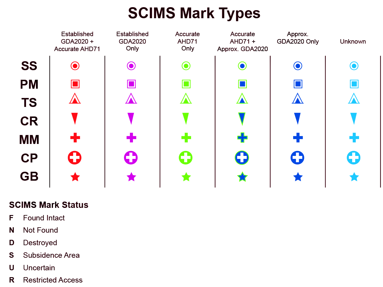 scims_legend_2020.png